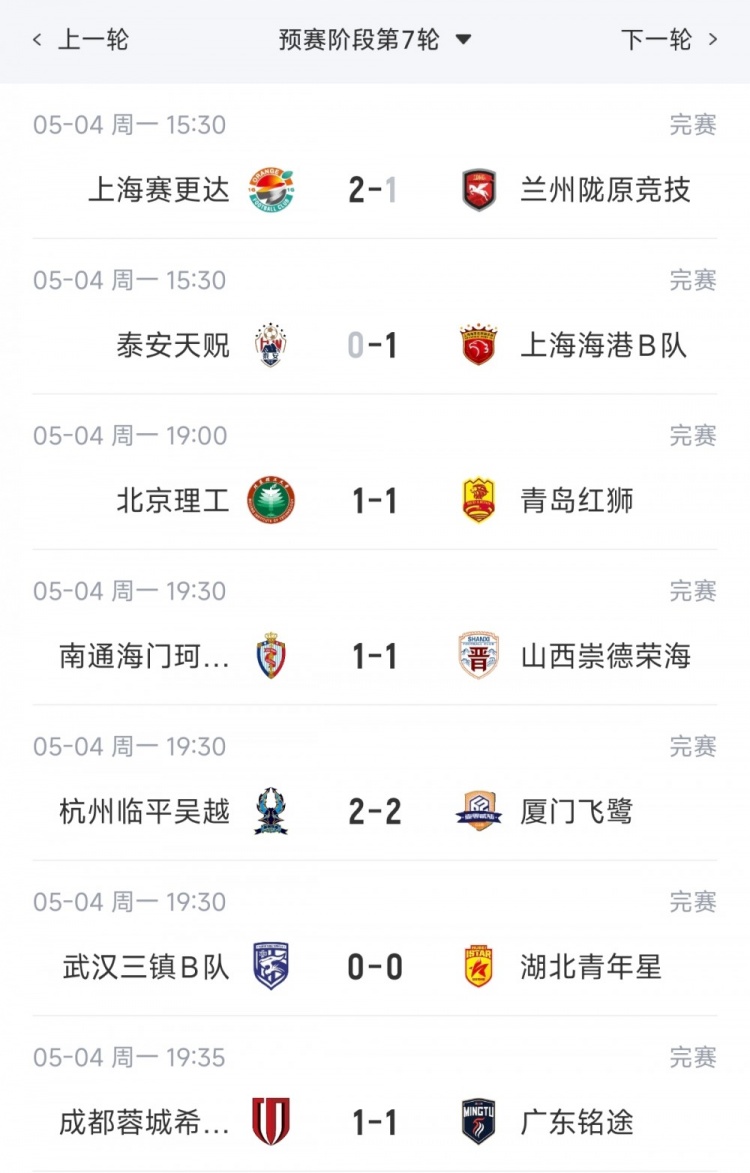 C7娱乐官网-中乙综述：海港B队小胜领跑北区，南区前四均积12分蒲公英暂领跑